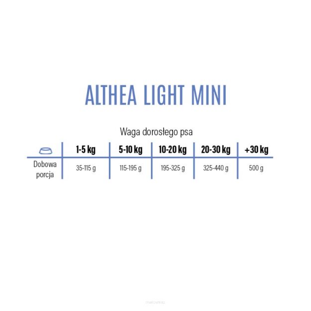 ALTHEA Superpremium  M/L Light karma dla psa