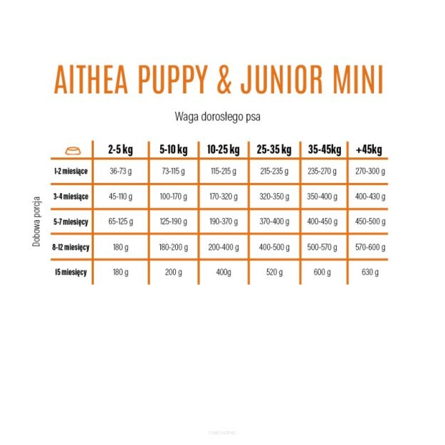 ALTHEA MINI Superpremium 2kg